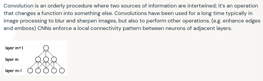 convolution definition